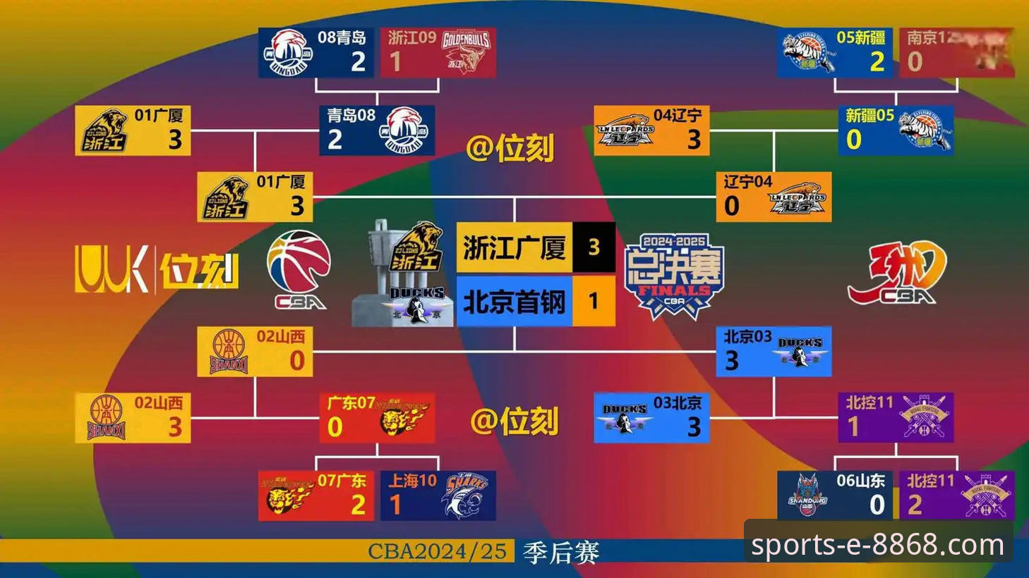 体育入口使用技巧 3个关键转折点:复盘北京队4连胜如何被福建队终结